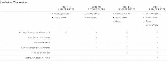 Big Blue Filter Guide