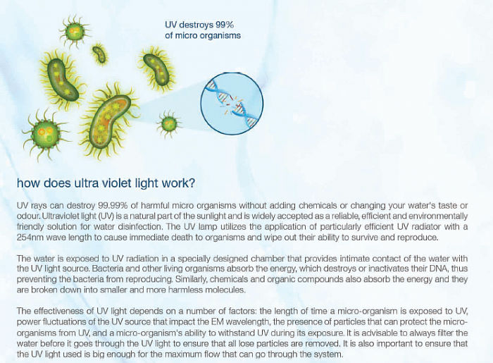 How Does Ultra Violet Light Work