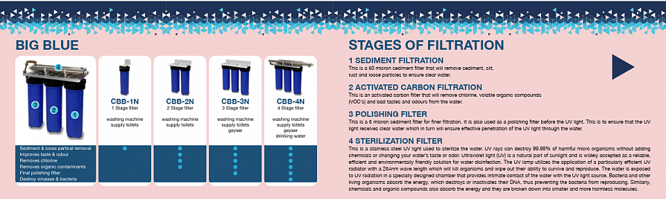 Big Blue Information